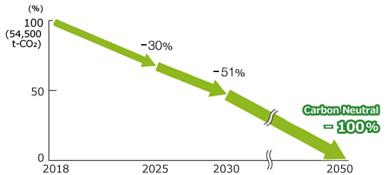 2050CarbonNeutral