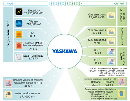 Range of applicability of data