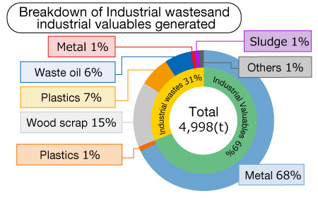 waste_breakdown