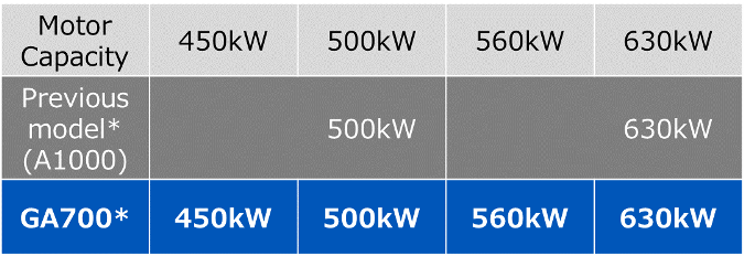 https://www.yaskawa-global.com/wp-content/uploads/2023/10/GA700_00_en.png