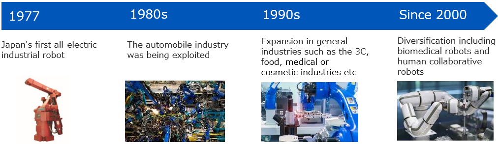 https://www.yaskawa-global.com/wp-content/uploads/2023/11/MOTOMAN-NEXT_2.png