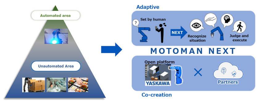 https://www.yaskawa-global.com/wp-content/uploads/2023/11/MOTOMAN-NEXT_3.png