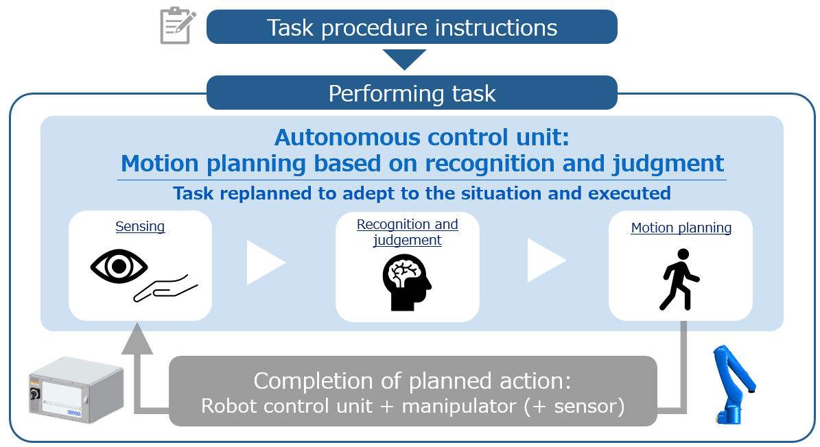 https://www.yaskawa-global.com/wp-content/uploads/2023/11/MOTOMAN-NEXT_4.png