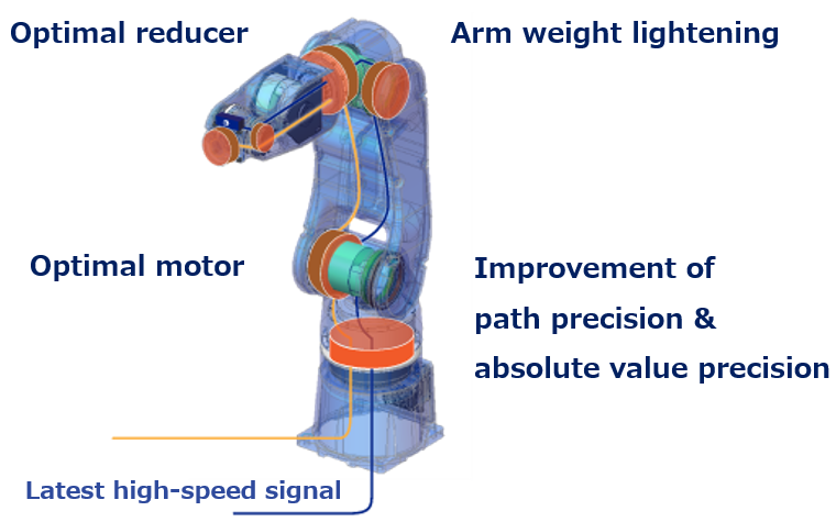 https://www.yaskawa-global.com/wp-content/uploads/2023/11/MOTOMAN-NEXT_5.png