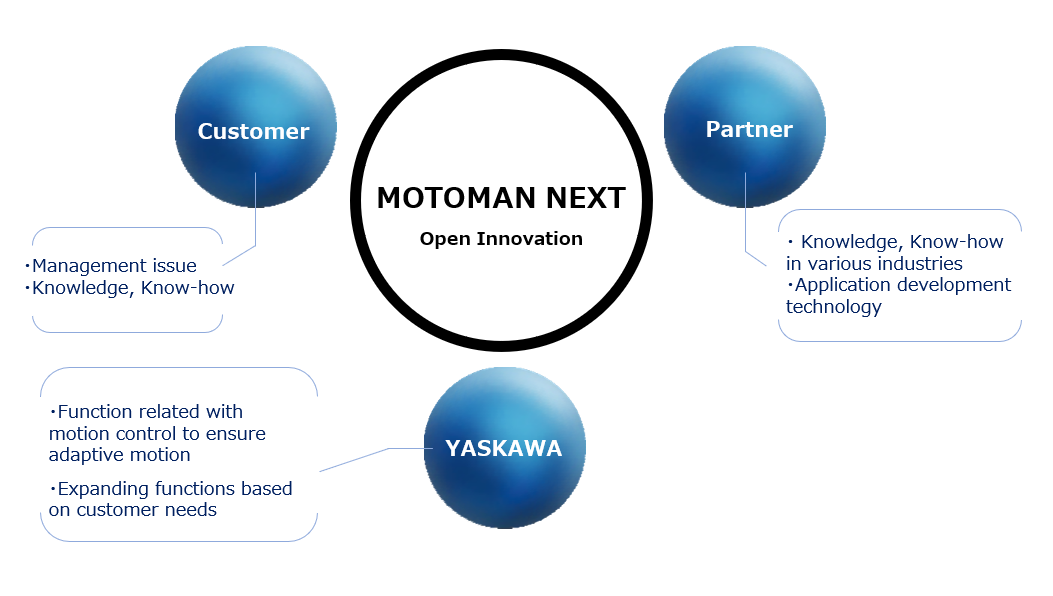 https://www.yaskawa-global.com/wp-content/uploads/2023/11/MOTOMAN-NEXT_6.png