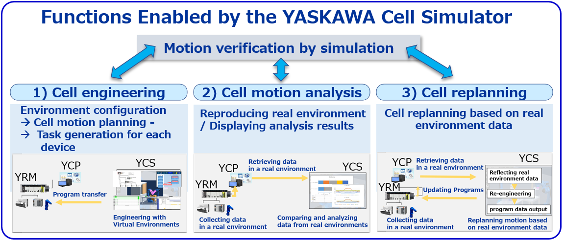 https://www.yaskawa-global.com/wp-content/uploads/2023/11/YCS_en_image1.png