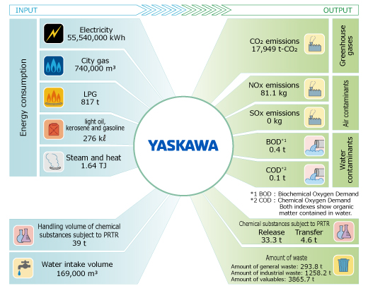 Range of applicability of data