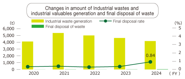 waste_transition