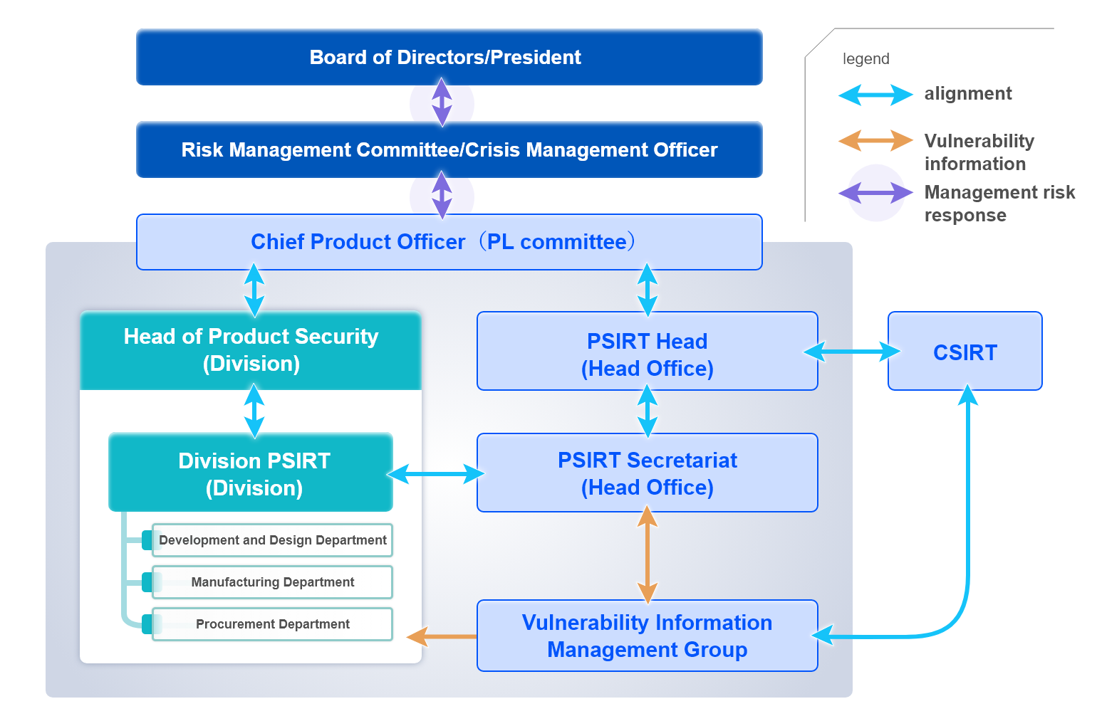 Product Security System