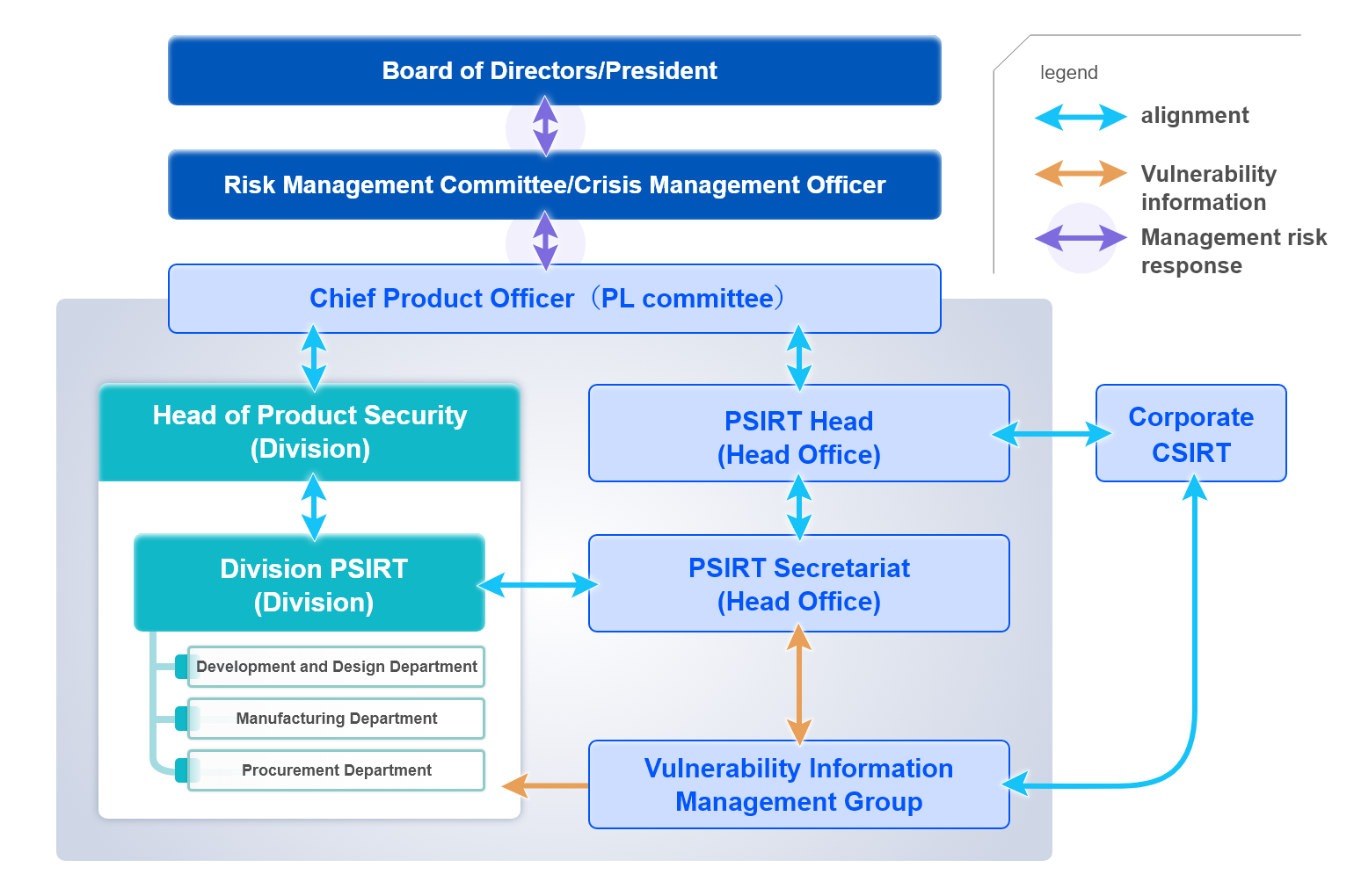 Product Security System