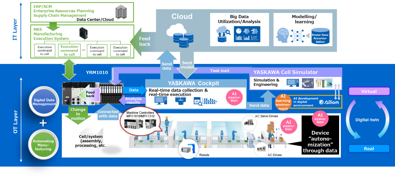 https://www.yaskawa-global.com/wp-content/uploads/2026/05/5.product-positioning.png