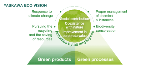 YASKAWA ECO VISION