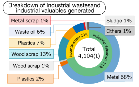 waste_breakdown