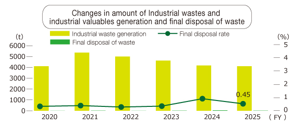 waste_transition