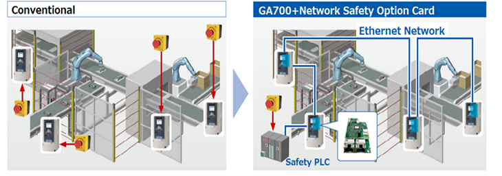 GA700-Option Card